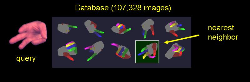 hand pose recognition